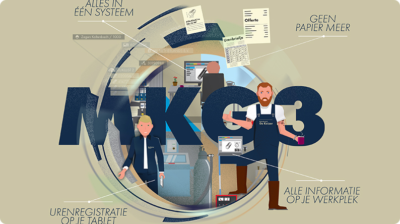 MKG3 - Meer controle over je bedrijf